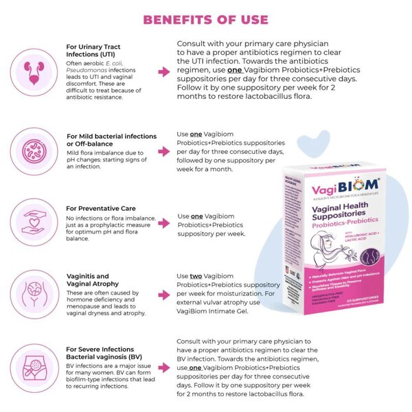 Vagibom Vaginal Health Pro and Prebiotic Suppositories, 5 CT