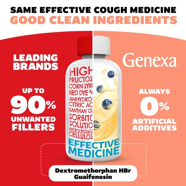 Genexa Kid's Cough & Chest Congestion, 4 OZ