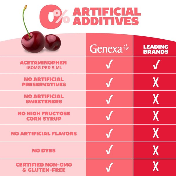 Genexa Kids' Pain & Fever - Cherry