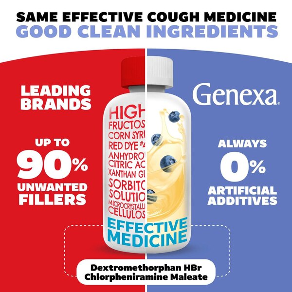GENEXA Kids' Nighttime Cough