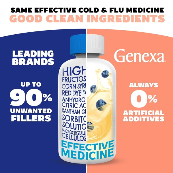 Genexa Kids' Daytime & Nighttime Multi-Symptom, 8 OZ