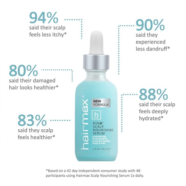 HairMax RSN8 Scalp Nourishing Serum, 2 OZ
