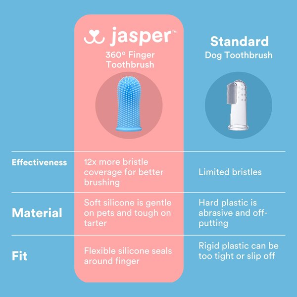 Jasper 360º Silicone Pet Finger Toothbrush, 2-Pack, Blue