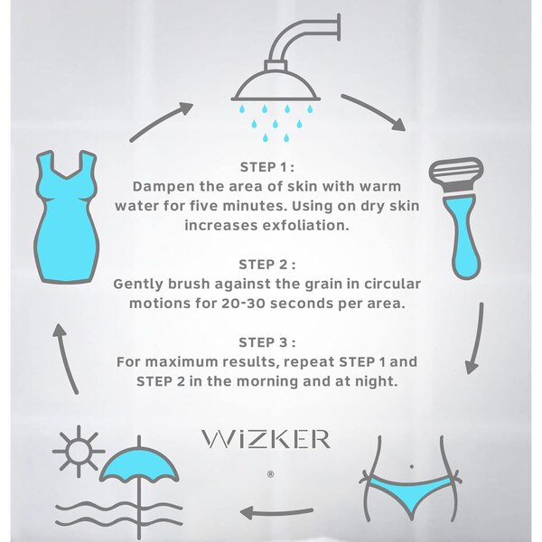 WIZKER Premium Ingrown Hair Exfoliation Brush