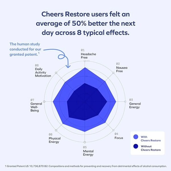 Cheers Restore