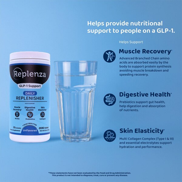 GLP- 1 Daily Replenisher, 15 CT