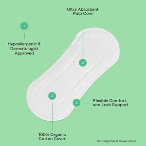 Organic Top Sheet NON Herbal Pantiliner, 30CT