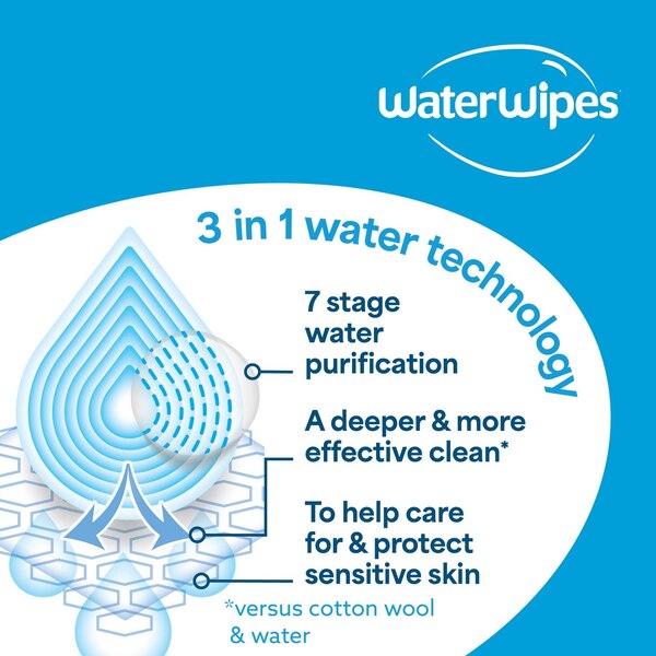 WaterWipes Sensitive+ 3-in-1 On The Go Wipes, 99.9% Water Based, 28 CT