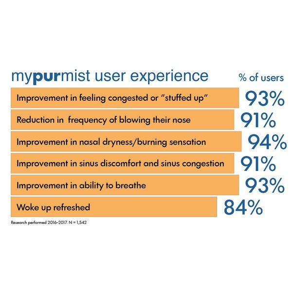 Mypurmist Free Cordless Steam Inhaler