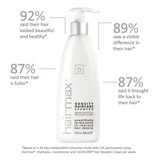 HairMax Density Haircare Shampoo, 10 OZ, thumbnail image 3 of 7