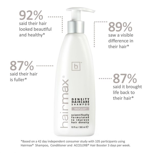 HairMax Density Haircare Shampoo, 10 OZ
