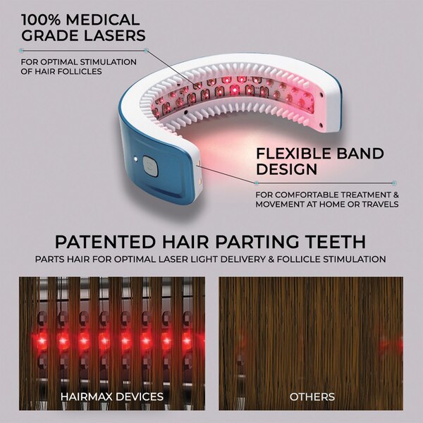 HairMax LaserBand 41 ComfortFlex Device for Hair Regrowth