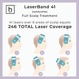 HairMax LaserBand 41 ComfortFlex Device for Hair Regrowth, thumbnail image