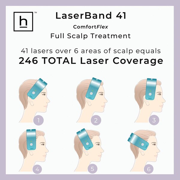 HairMax LaserBand 41 ComfortFlex Device for Hair Regrowth