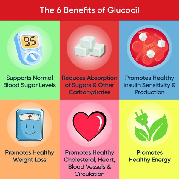 Glucocil 30-Day Supply, 120 CT