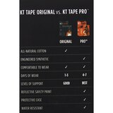 KT Tape Original Elastic Sports Tape Strips, 20 CT, thumbnail image