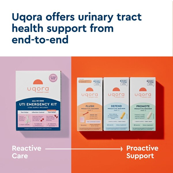 Uqora UTI Emergency Kit, UTI Pain Relief, UTI Infection Control, UTI Test Strips