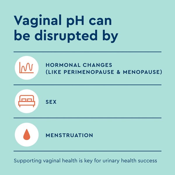 Uqora Promote Vaginal Probiotic for Urinary Tract Health