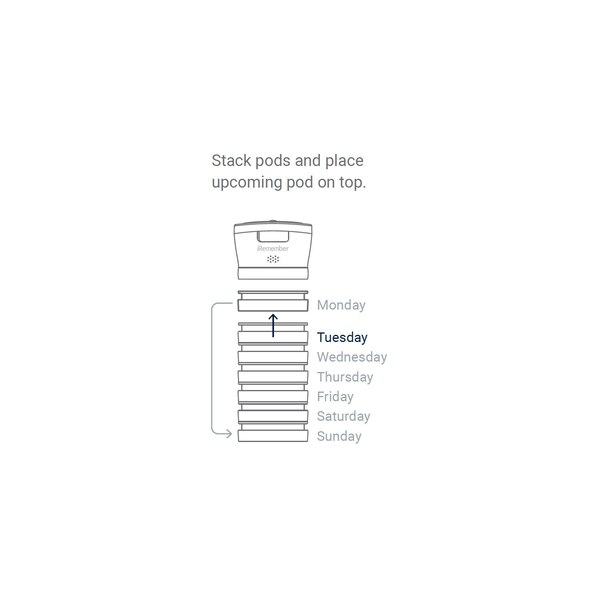 iRemember Smart Pill Organizer