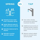 100% SPRING WATER 500ML, thumbnail image 5 of 8