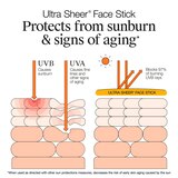 Neutrogena Ultra Sheer Face Sunscreen Stick, SPF 60, .47 OZ, thumbnail image