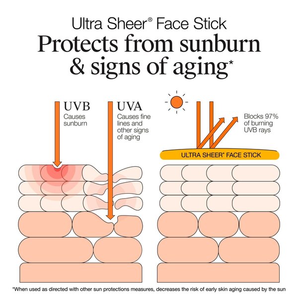 Neutrogena Ultra Sheer Face Sunscreen Stick, SPF 60, .47 OZ