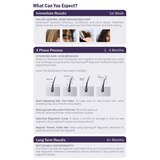 Keranique Women's 2% Minoxidil Solution for Hair Regrowth, 1 Month Supply, thumbnail image