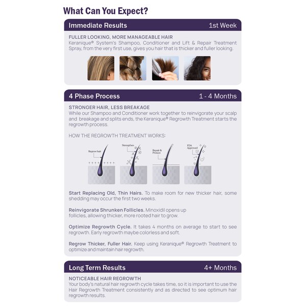 Keranique Women's 2% Minoxidil Solution for Hair Regrowth, 1 Month Supply