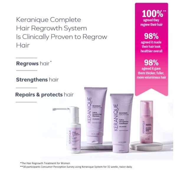 Keranique Rejuvenate Deep Hydration Complete Hair Regrowth System