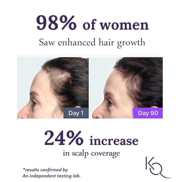 Keranique Rejuvenate Deep Hydration Complete Hair Regrowth System