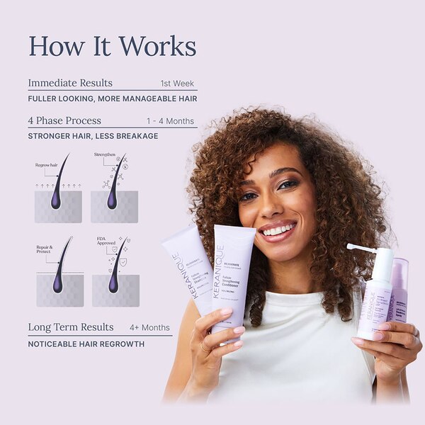 Keranique Rejuvenate Deep Hydration Complete Hair Regrowth System
