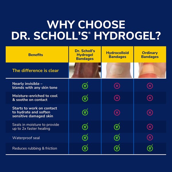 Dr. Scholl's Blister Cushion Seal & Heal Bandage with Hydrogel Technology, 8 CT