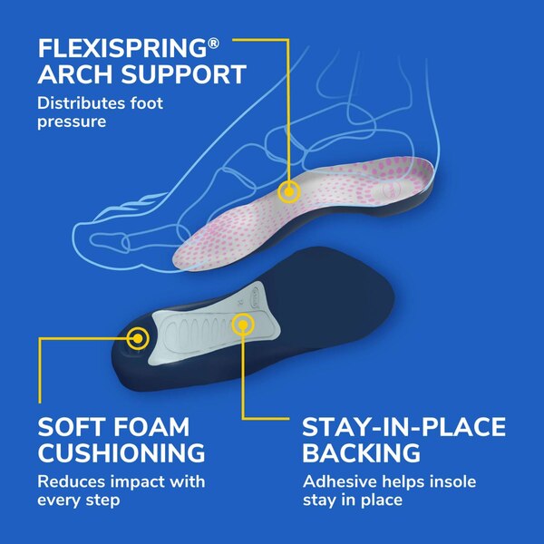 Dr. Scholl's Women's Tri-Comfort Insoles, Size 6-10