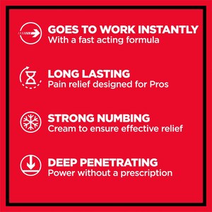 Absorbine Jr Pro Cream, 3 OZ
