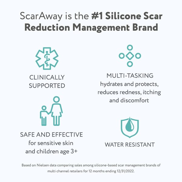 ScarAway Advanced Clear Silicone Scar Sheets, 6 CT