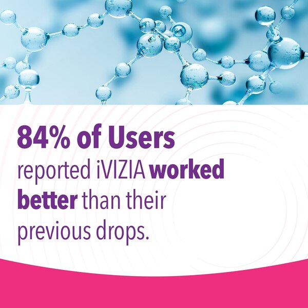 iVIZIA Sterile Lubricant Eye Drops for Dry Eyes- Preservative-Free, Contact Lens Friendly