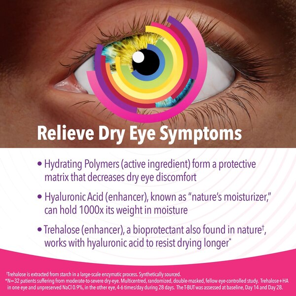 iVIZIA Sterile Lubricant Eye Drops for Dry Eyes- Preservative-Free, Contact Lens Friendly