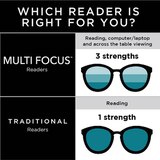 Foster Grant Conan Multi Focus Full-Frame Reading Glasses, thumbnail image 4 of 4