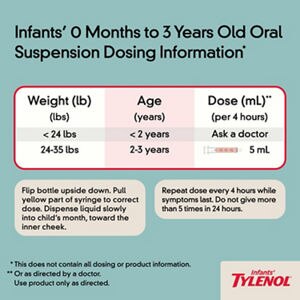 Infant Tylenol Suspension Dosage Chart