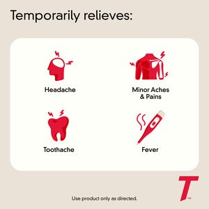 Tylenol Dosage Chart Adults