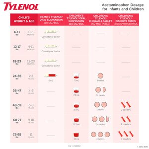 Children S Tylenol Chewable Dosage Chart