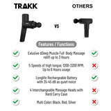 TRAKK Pistol Percussion Massage Gun Black, thumbnail image 3 of 8