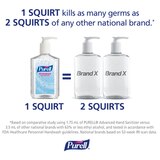PURELL Advanced Hand Sanitizer Soothing Gel with Aloe and Vitamin E- 8 fl oz Pump Bottle, thumbnail image 5 of 5