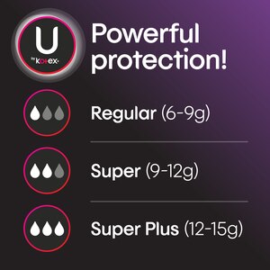 U By Kotex Security Tampons Super Plus Plastic Applicator Unscented 34ct Cvs Pharmacy U By Kotex Security Tampons Super Plus Plastic Applicator Unscented 34ct Cvs Pharmacy