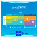 Always Infinity FlexFoam Size 1 Pads, Unscented, Regular, thumbnail image 5 of 9