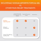 CVS Health Arthritis Pain Relief Diclofenac Gel, thumbnail image 5 of 5