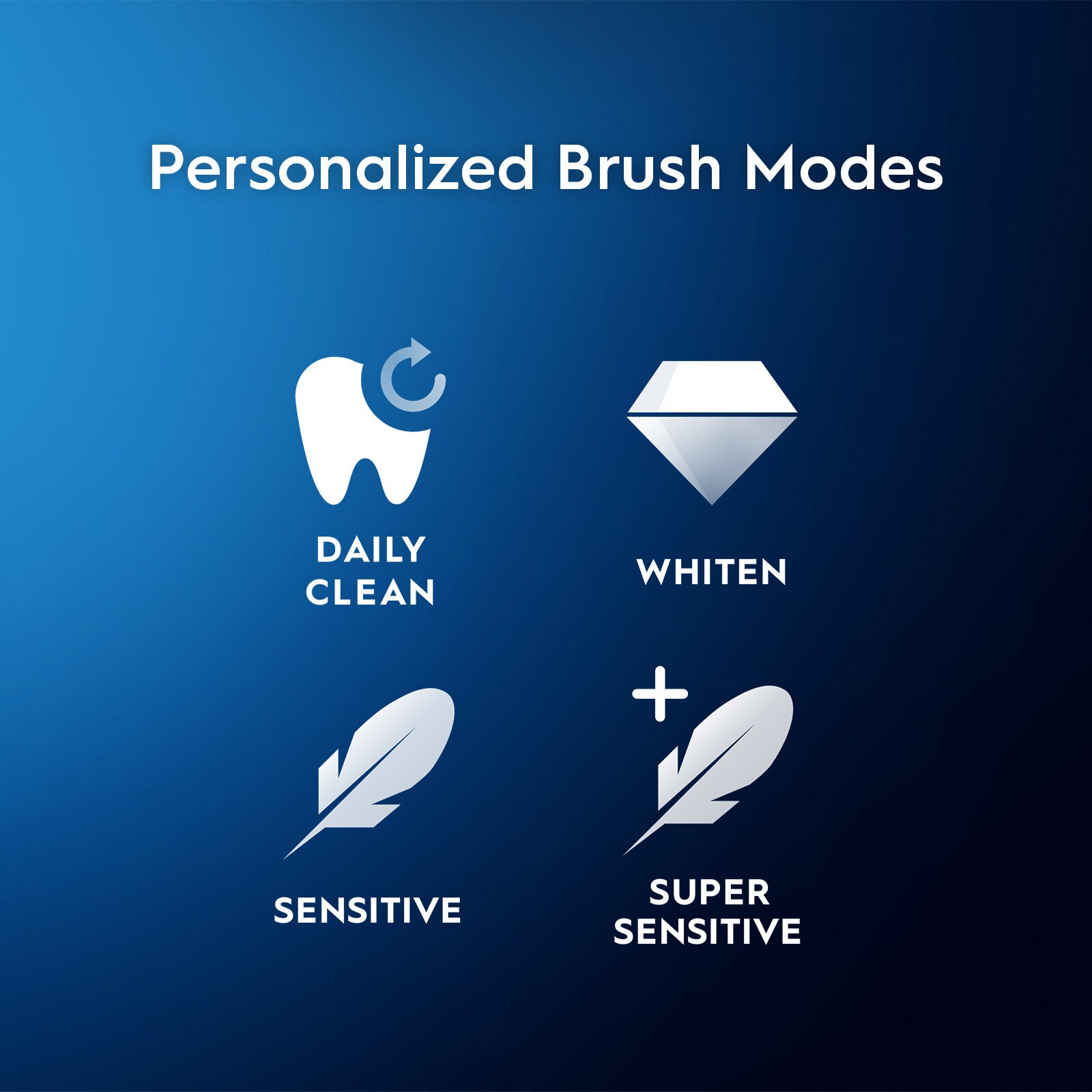 oral b gum and sensitive rechargeable toothbrush