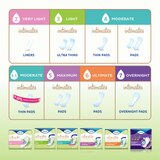 Tena Incontinence Pads For Women Moderate Absorbancy Thin, thumbnail image 3 of 15