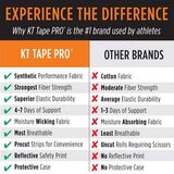 KT Tape Pro Extreme Extra Strength Adhesive Strips, Titan Tan, 20 CT, thumbnail image 4 of 5