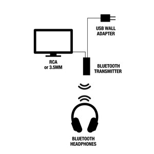 itek hdtv wireless headphone kit